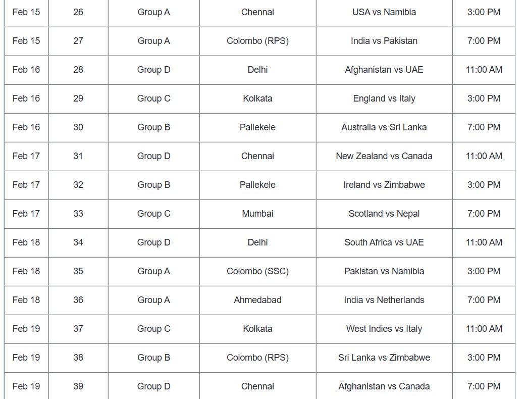 T20 World Cup 2026 Full Schedule: Dates, Venues, Groups and Match Timings