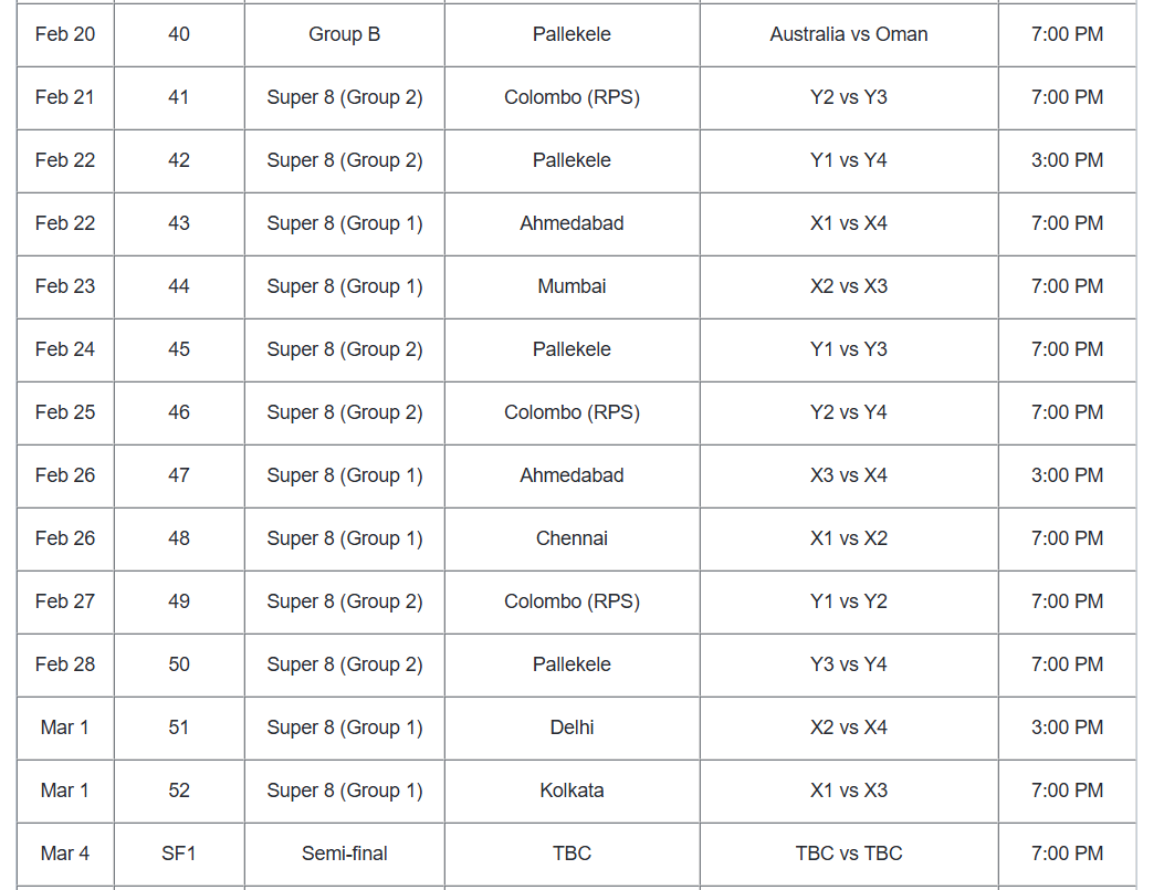 T20 World Cup 2026 Full Schedule: Dates, Venues, Groups and Match Timings