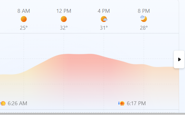 IND vs ZIM Weather Report: Rain Threat Looms Over Chennai — Will It Knock India Out of T20 World Cup 2026? Pitch And Weather Forecast Inside