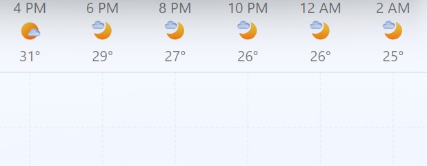 Colombo weather (Image Credits: Accu Weather