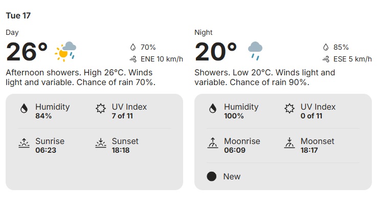 IRE vs ZIM Weather Update: What Happens to Australia if Zimbabwe vs Ireland Clash in Pallekele Gets Washed Out?