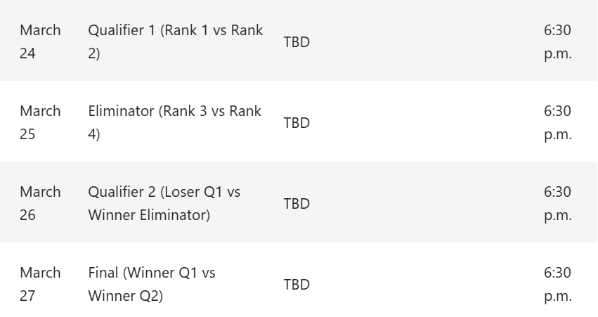 Legends League Cricket 2026: Schedule, Teams, Squads, Venues, Live Streaming – All You Need To Know