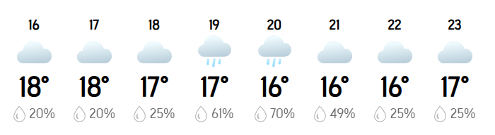 Pakistan National T20 Cup 2026 Final Karachi Region Whites vs Abbottabad Region: Weather Forecast, Pitch Report And Probable Playing XI