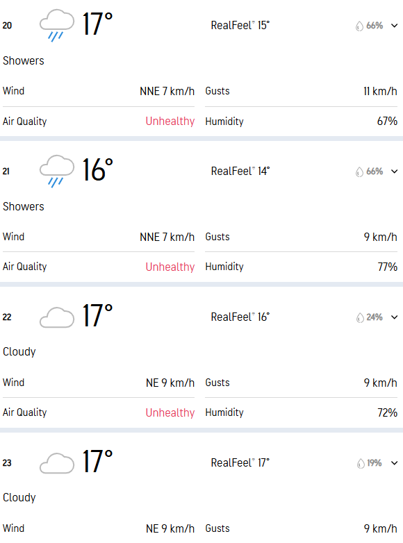 Pakistan National T20 Cup 2026 Final Karachi Region Whites vs Abbottabad Region: Weather Forecast, Pitch Report And Probable Playing XI