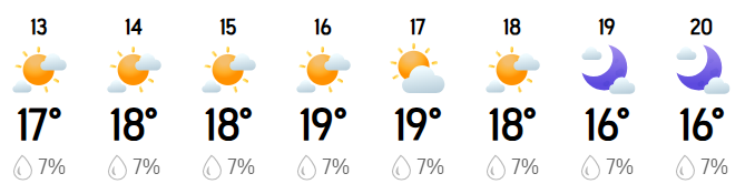 Pakistan National T20 Cup 2026 Final Karachi Region Whites vs Abbottabad Region: Will Rain Play Spoilsport on Reserve Day in Peshawar? Check Weather Forecast