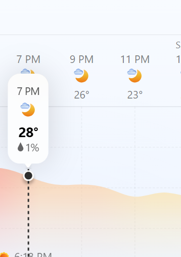 Lahore Weather (Image Credits: X)