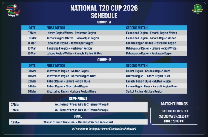 Pakistan National T20 Cup 2026: Full Schedule, Squads, Live Streaming Details — All You Need To Know