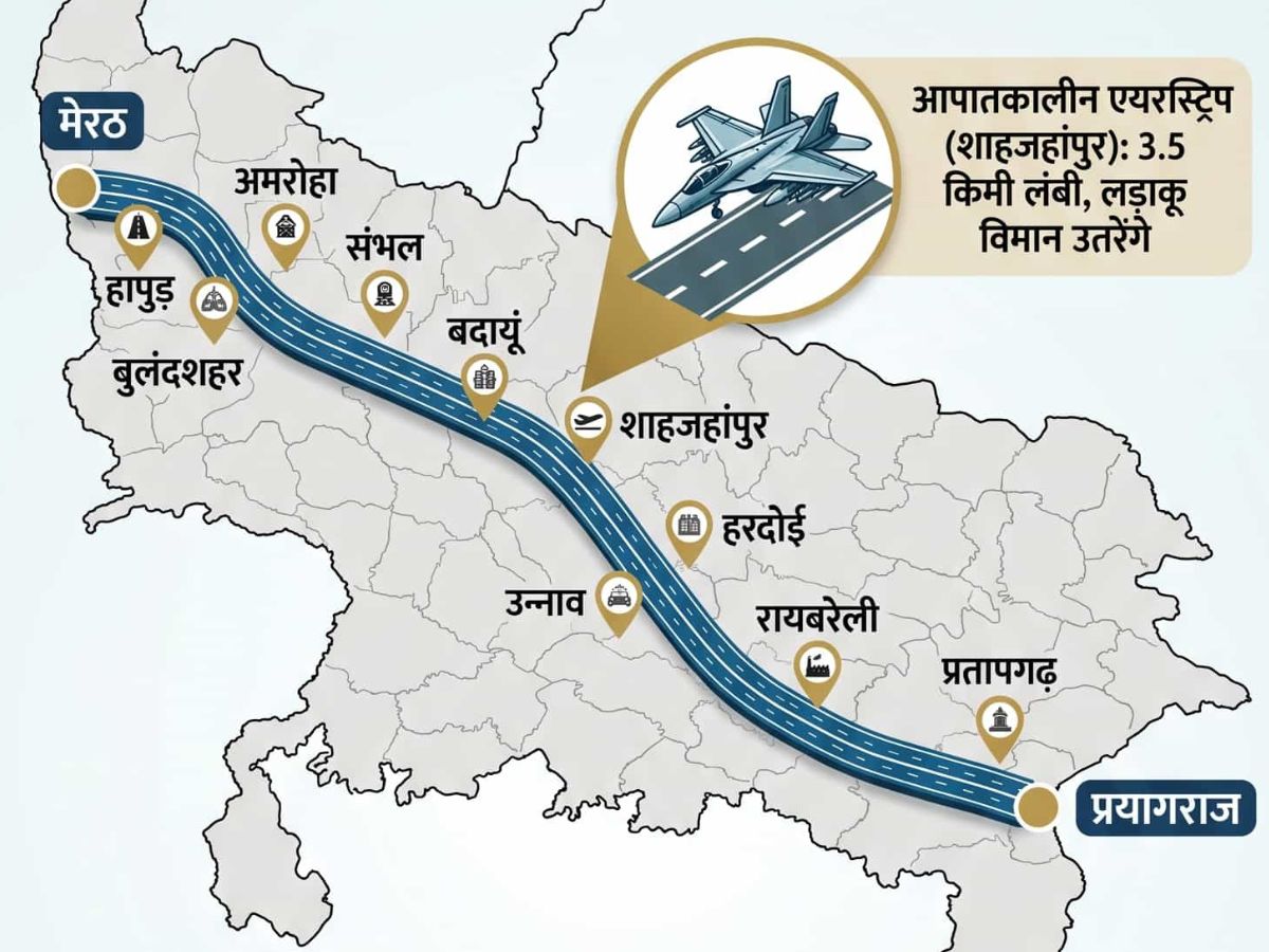 Expressway Connects 12 Key Districts in Uttar Pradesh