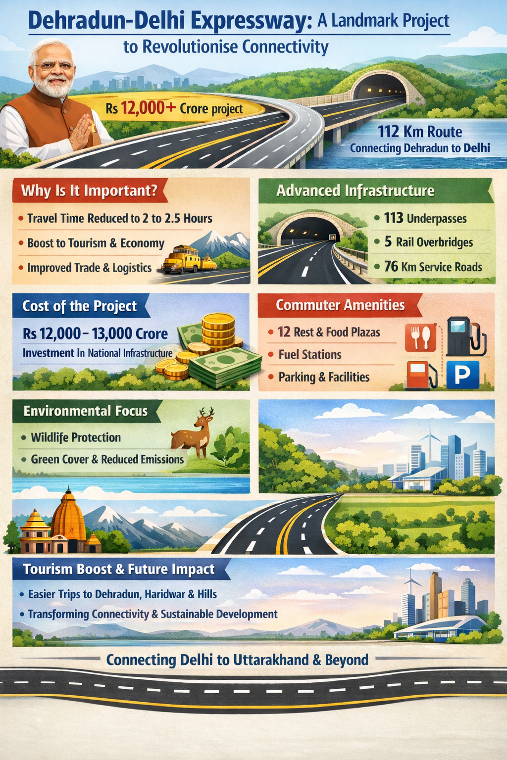 Dehradun–Delhi Expressway Opening: Date, Route Map, Project Cost, Total Distance, Travel Time, Toll Tax, and More