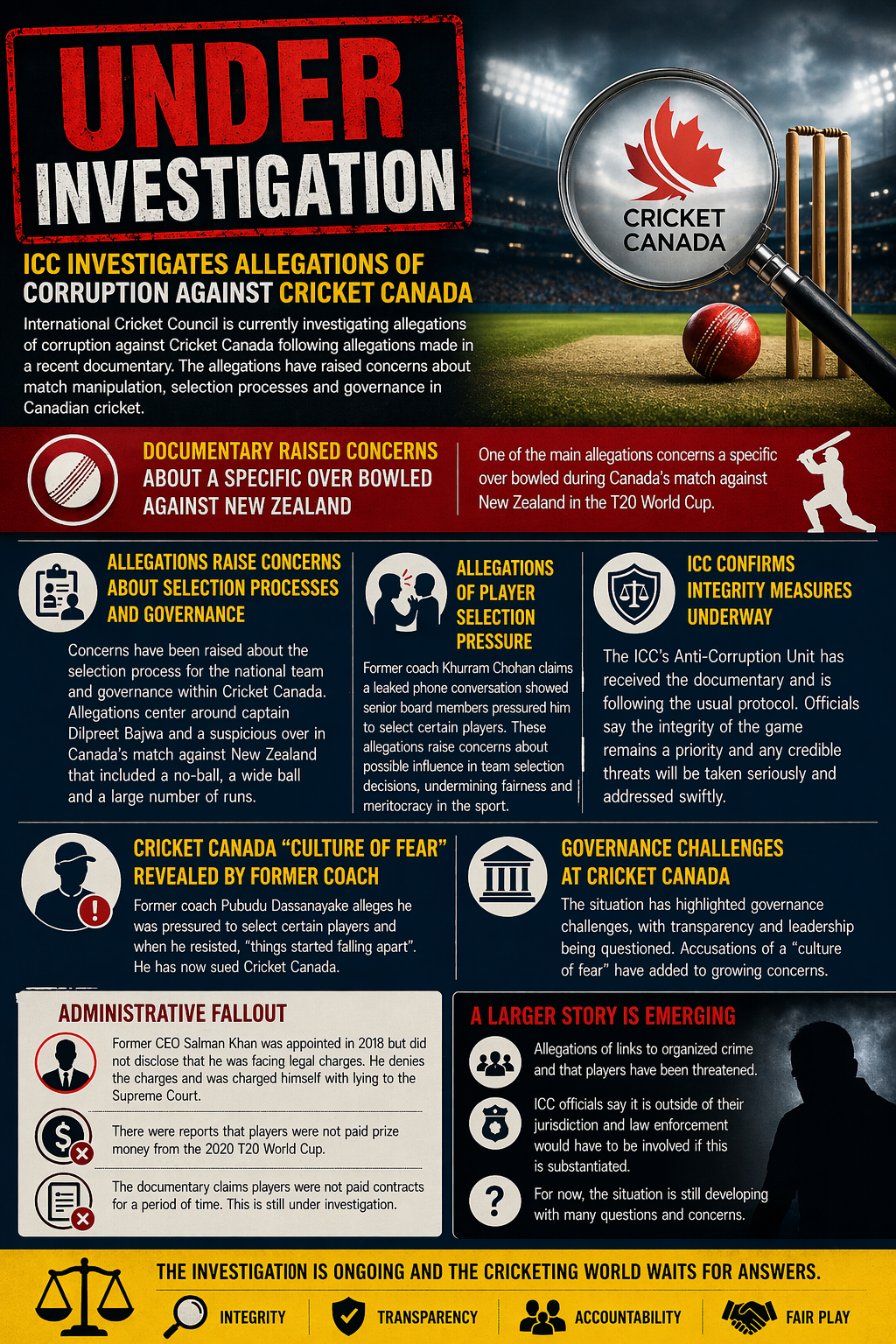 ICC Probes Cricket Canada Corruption Claims: T20 World Cup Match Under Investigation After Documentary Revelations