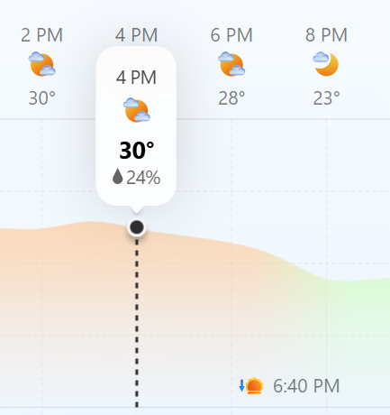 DC vs MI Weather Report IPL 2026: Will Rain Play Spoilsport in Delhi Capitals vs Mumbai Indians Clash at Arun Jaitley Stadium?