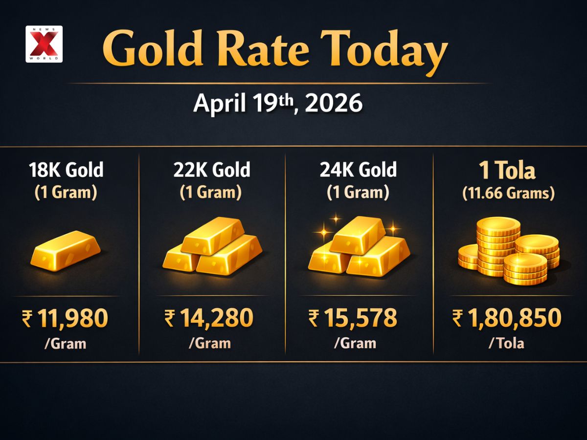 Gold and Silver Rate Today (19th April 2026): Gold Prices Rise on Akshaya Tritiya 2026, 24K Hits Rs 15,578 Per Gram; Check 18K, 22K 1Gm, 1 Tola in Chennai, Hyderabad, Delhi, Mumbai