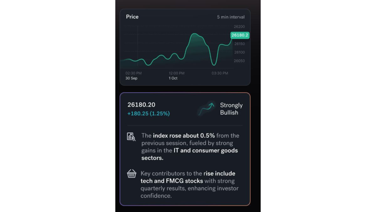 sebi-registered-ai-research-meets-one-tap-execution-trade-smarter-on-sahi SEBI-Registered AI Research Meets One-Tap Execution: Trade Smarter on Sahi