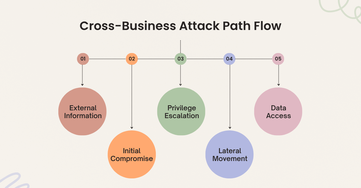 Benefits of Red Teaming: What Organisations Learn When the Pressure Is Real