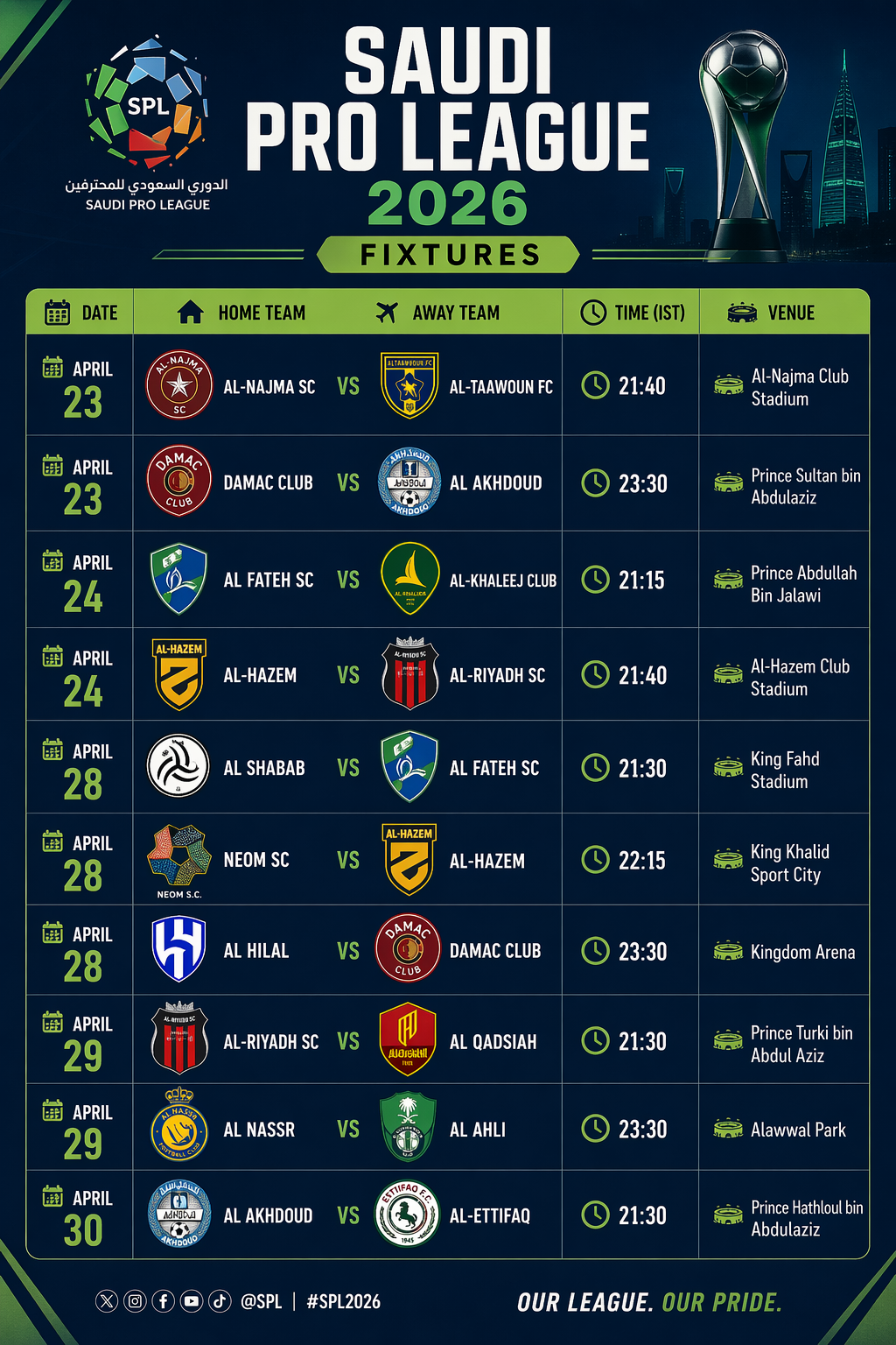 Saudi Pro League 2026 Fixers