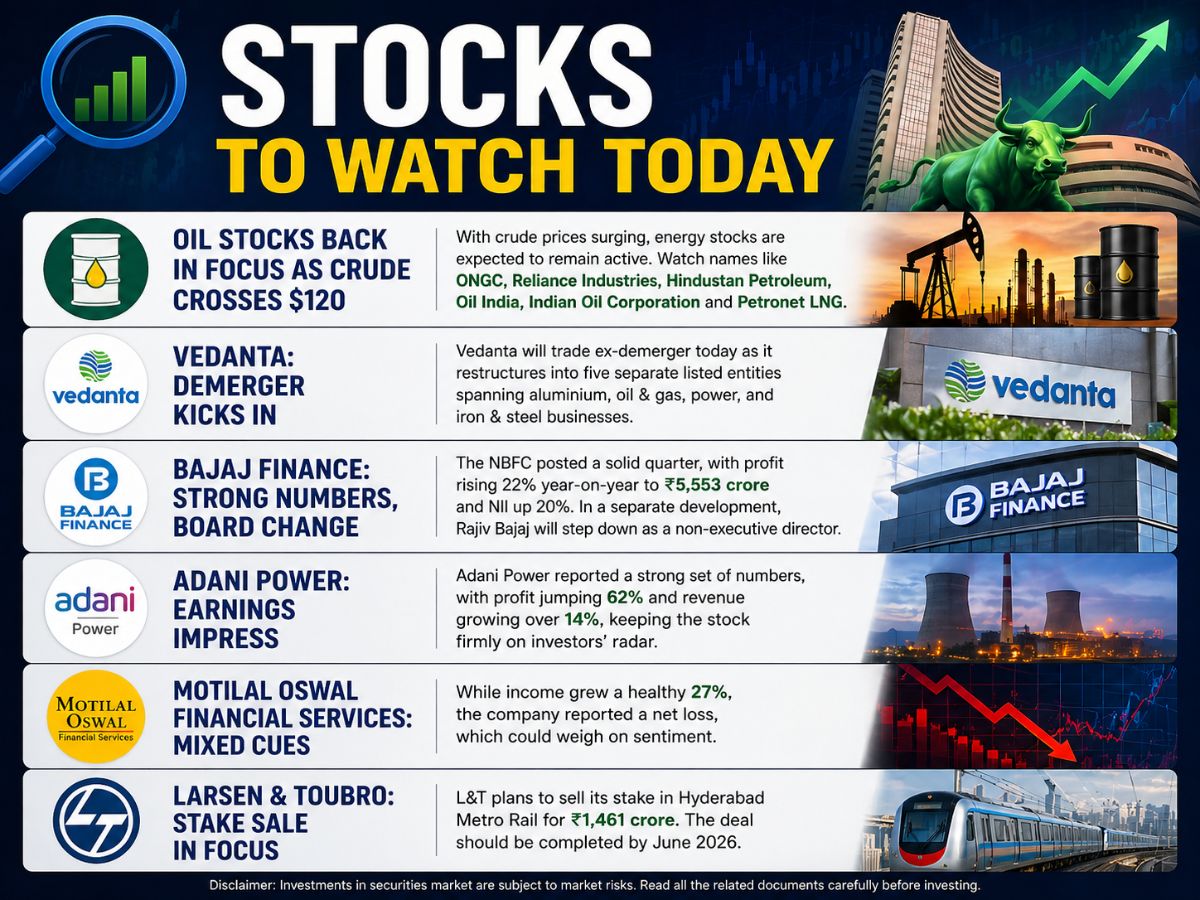 Stocks In Focus Today (April 30): Vedanta, Adani Power, Bajaj Finance in Focus Today