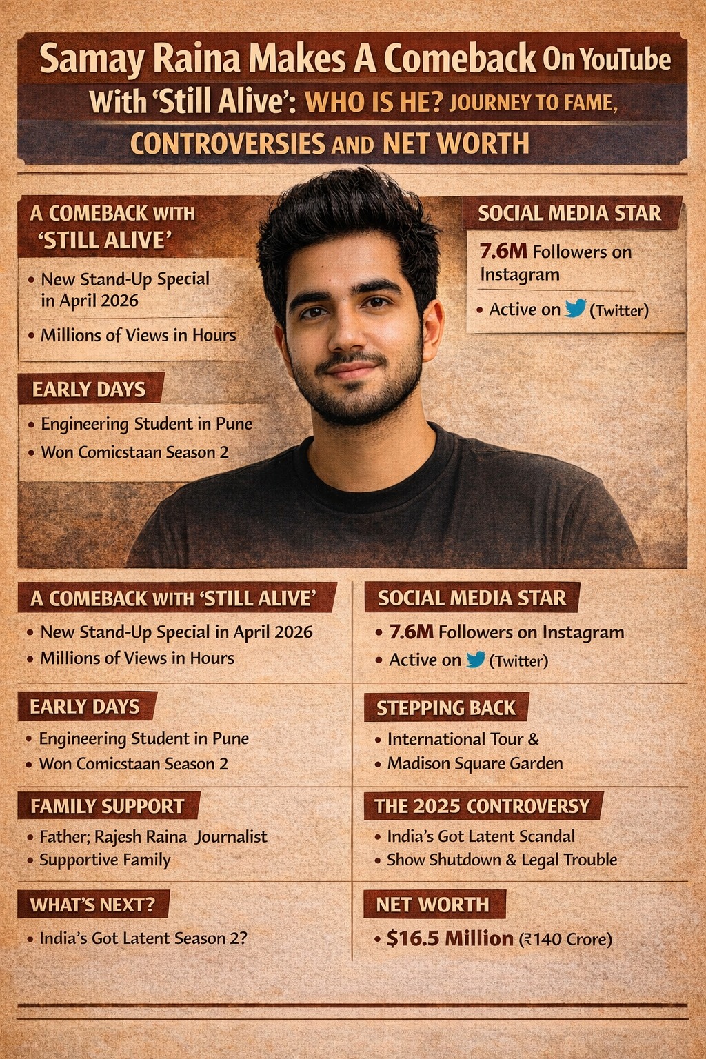 samay-raina-makes-a-comeback-on-youtube-with-still-alive-who-is-he-journey-to-fame-controversies-and-net-worth Samay Raina Makes A Comeback On YouTube With ‘Still Alive’: Who Is He? Journey To Fame, Controversies And Net Worth