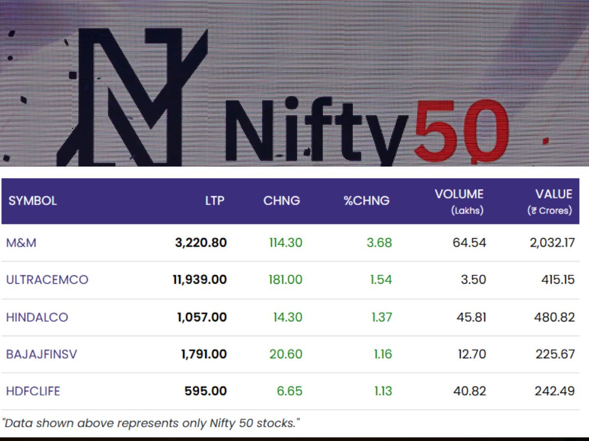 Top Gainers in Nifty 50 on May 5