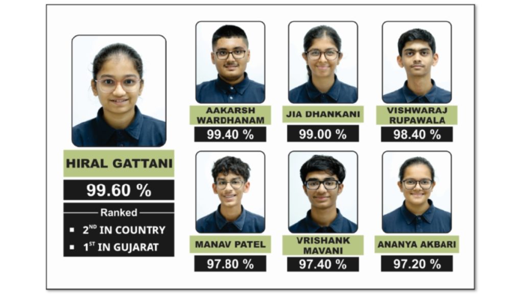 GD Goenka International School Records 100% CBSE Pass for 13th Consecutive Year