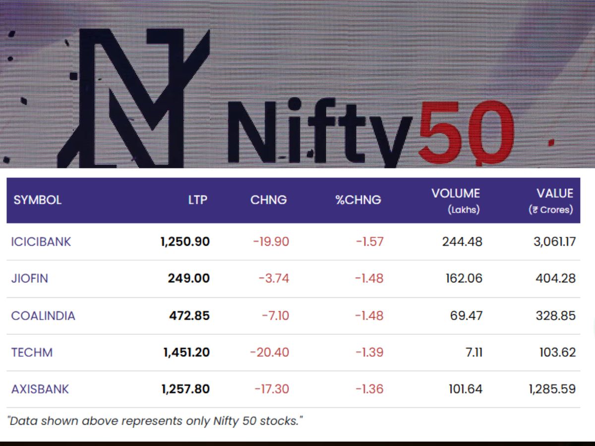 Top Losers in Nifty 50 on May 5