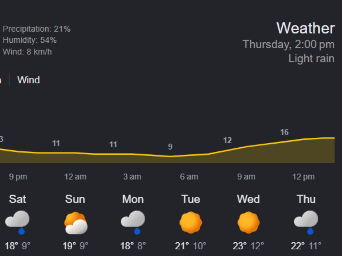 IMD Forecast Predicts More Rain In Kashmir