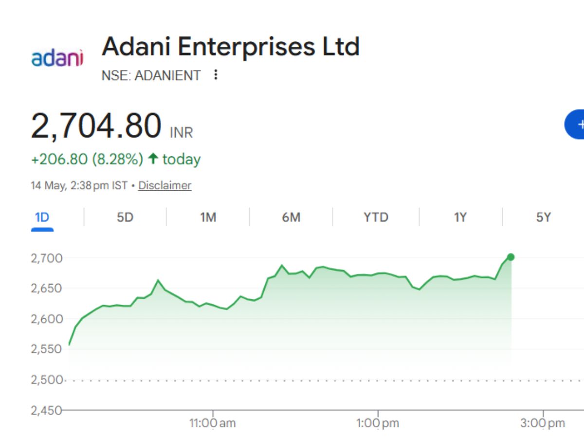 Adani Enterprises share