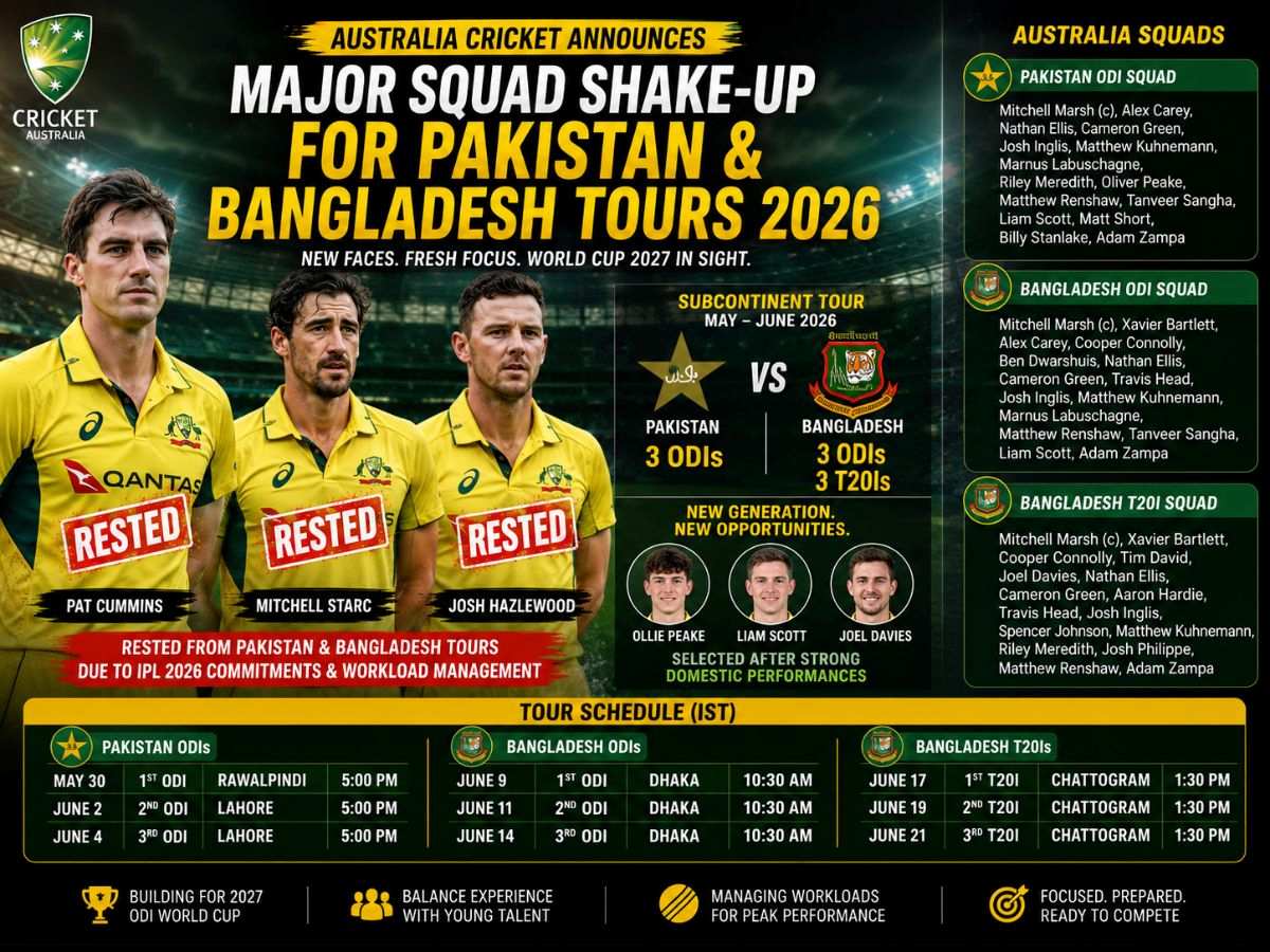 Australian IPL Stars players