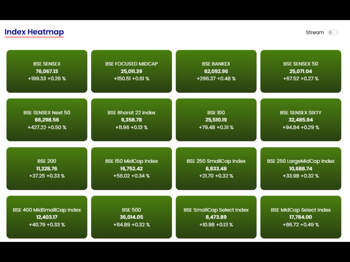 Stock Market LIVE Updates: BSE Heatmap: Green Across the Board as Sensex Crosses 76,000