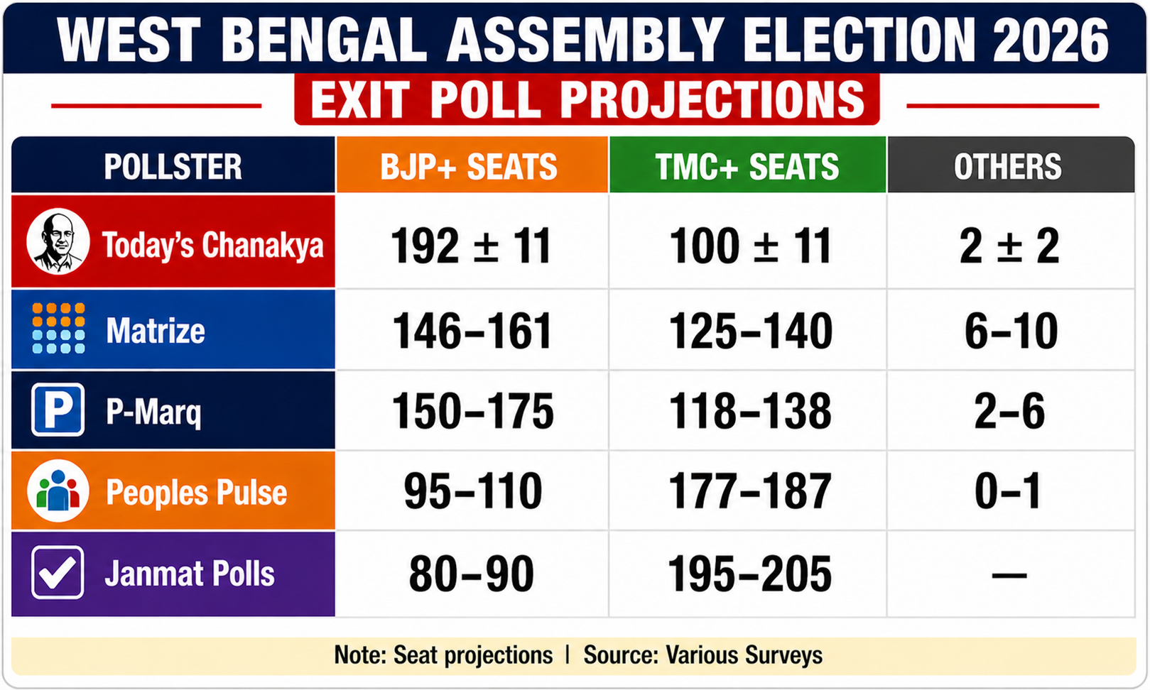 Exit Polls vs Real Results: Who Will Have the Last Dance?