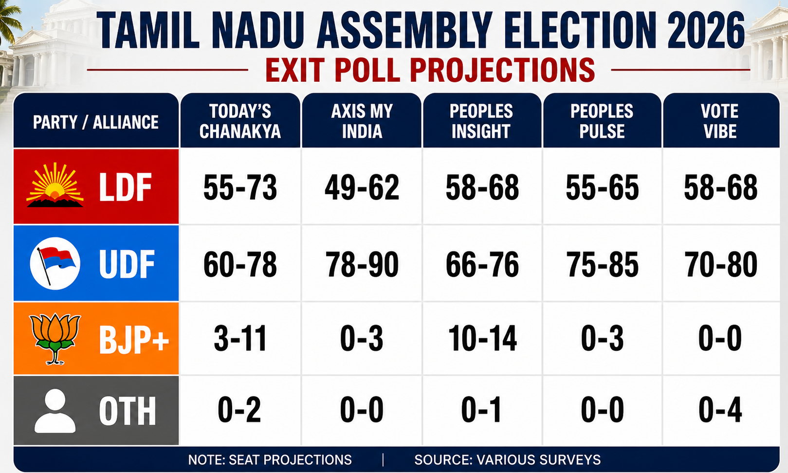 Exit Polls vs Real Results: Who Will Have the Last Dance?