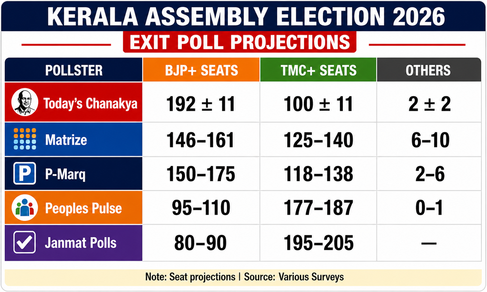 Exit Polls vs Real Results: Who Will Have the Last Dance?