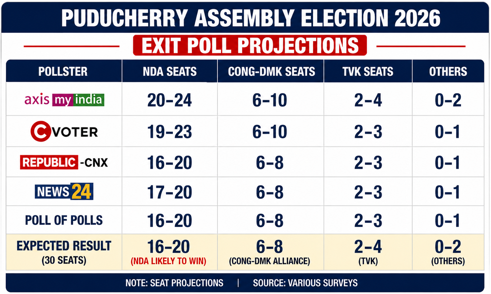 Exit Polls vs Real Results: Who Will Have the Last Dance?