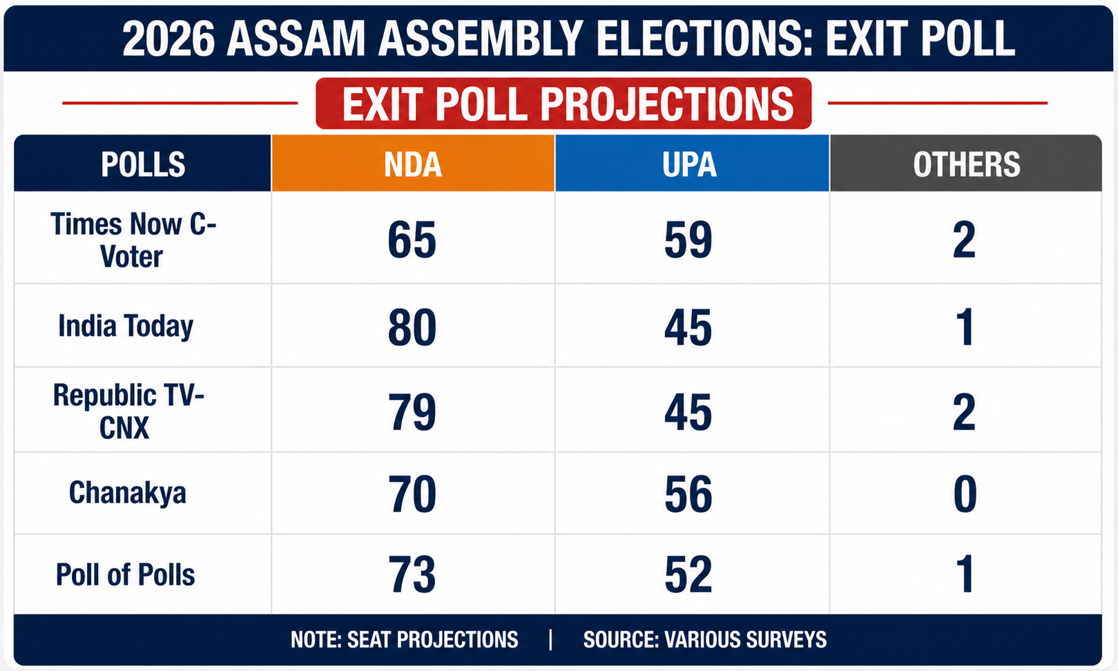 Exit Polls vs Real Results: Who Will Have the Last Dance?