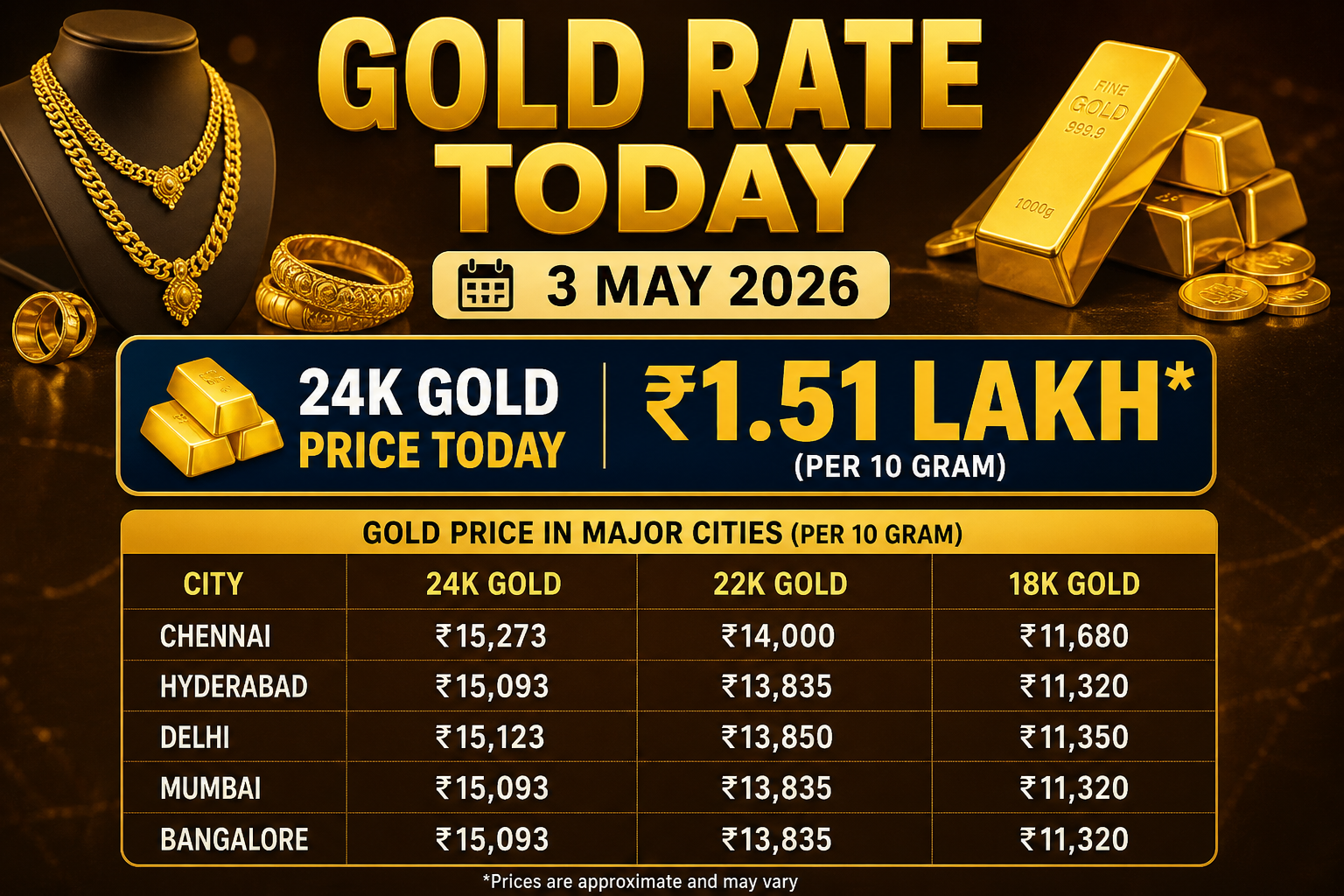 Gold rate today