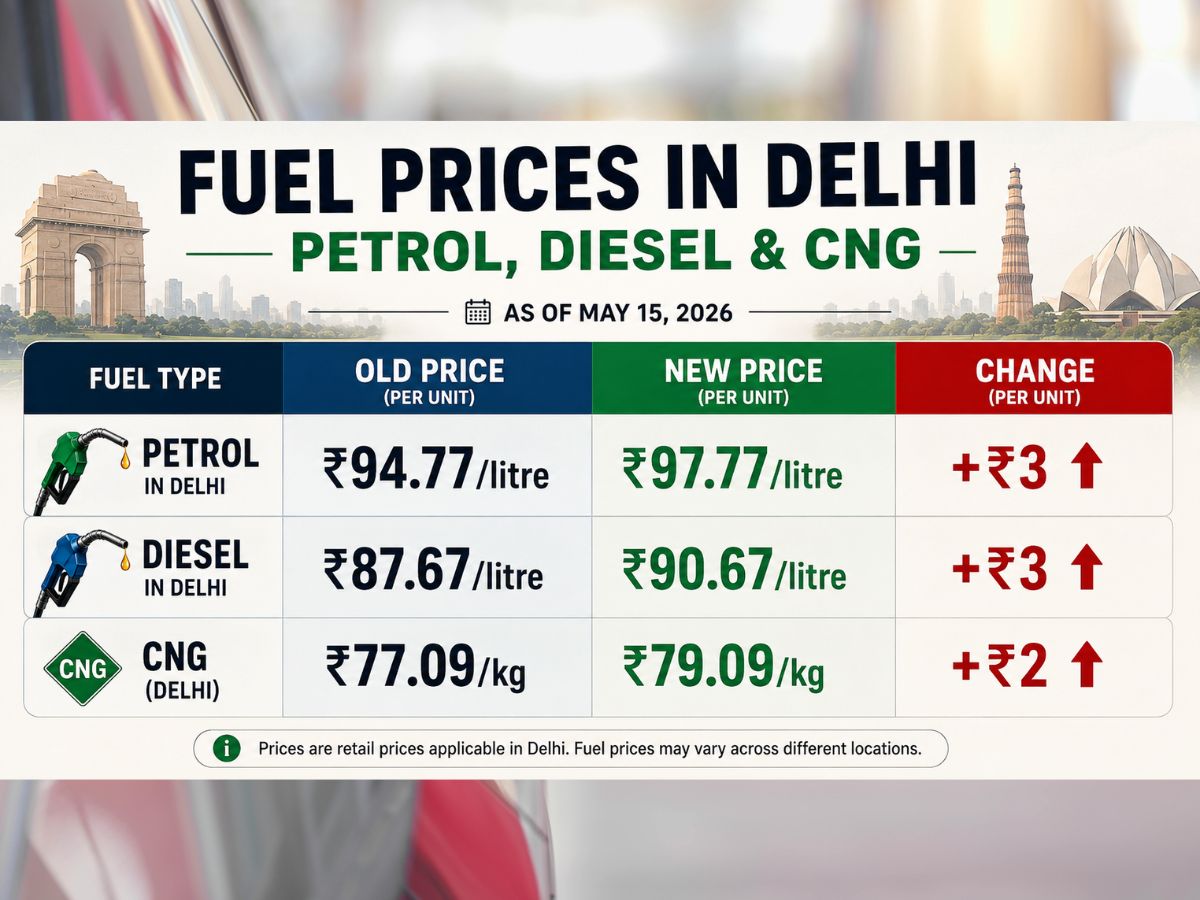 petrol-and-diesel-prices-hiked-are-cab-fares-food-delivery-and-grocery-bills-set-to-hit-middle-class-budgets-explained Delhi Petrol, Diesel And CNG Prices Today