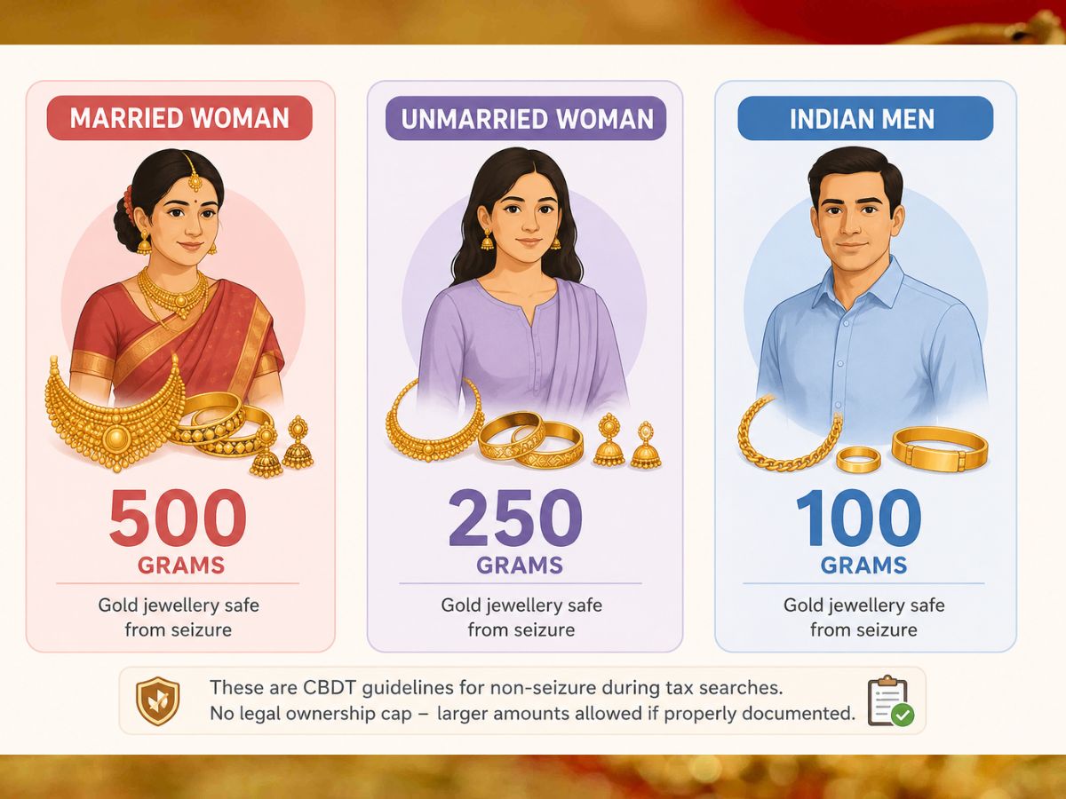 how-much-gold-can-you-keep-at-home-in-india-gold-storage-rules-tax-limits-pan-rules-sgb-taxation-explained How Much Gold Can You Keep At Home In India?