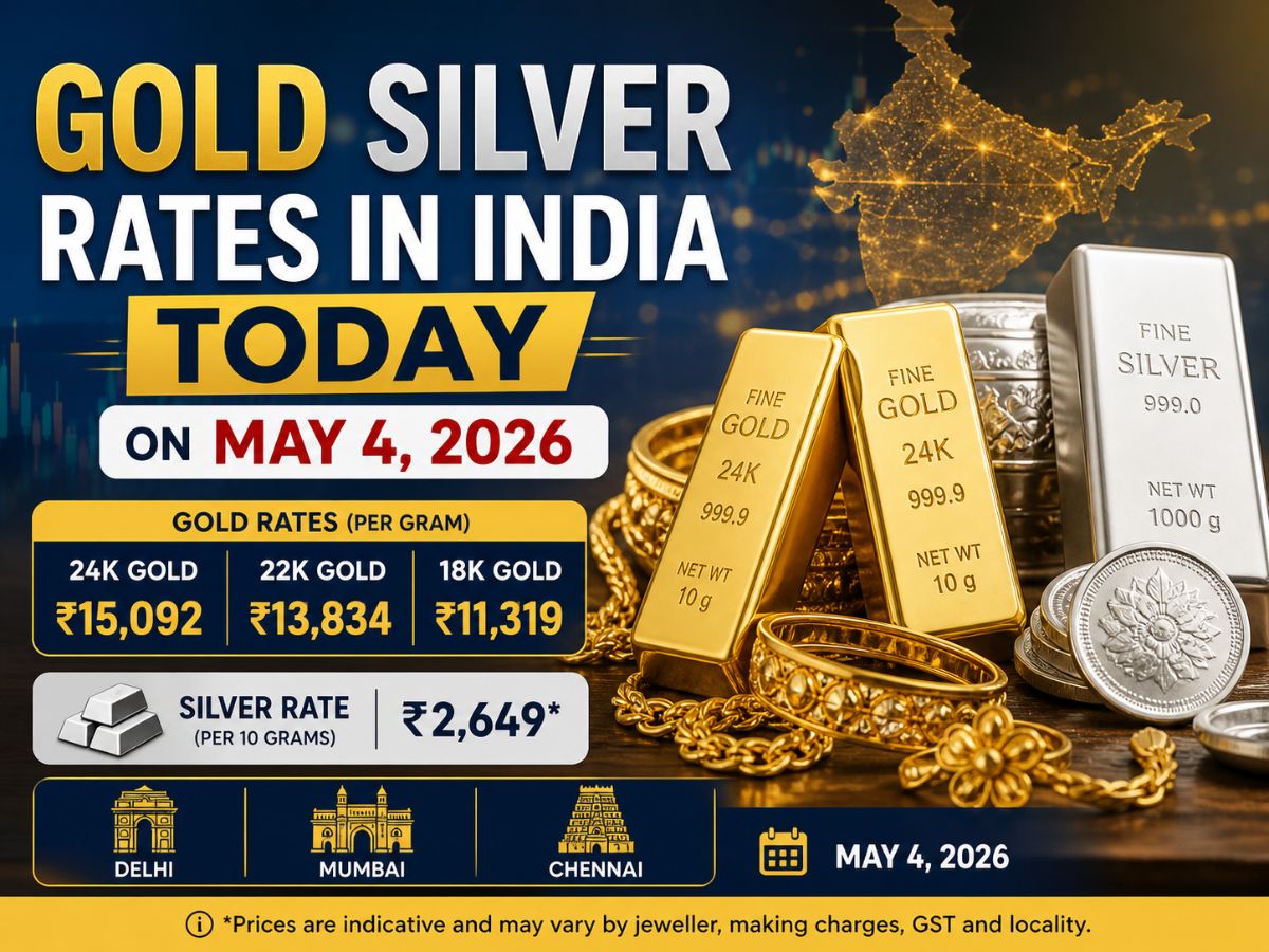 Gold, Silver Prices Today (May 4): Gold prices see a mild dip while silver holds steady on May 4, 2026, as global cues and a strong dollar influence domestic rates across key cities.