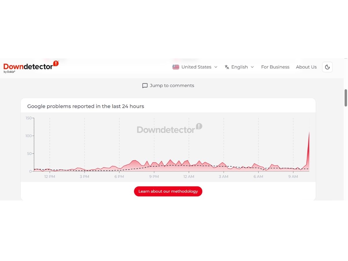 is-google-down-server-error-leaves-users-perplexed-down-detector Google Down Downdetector