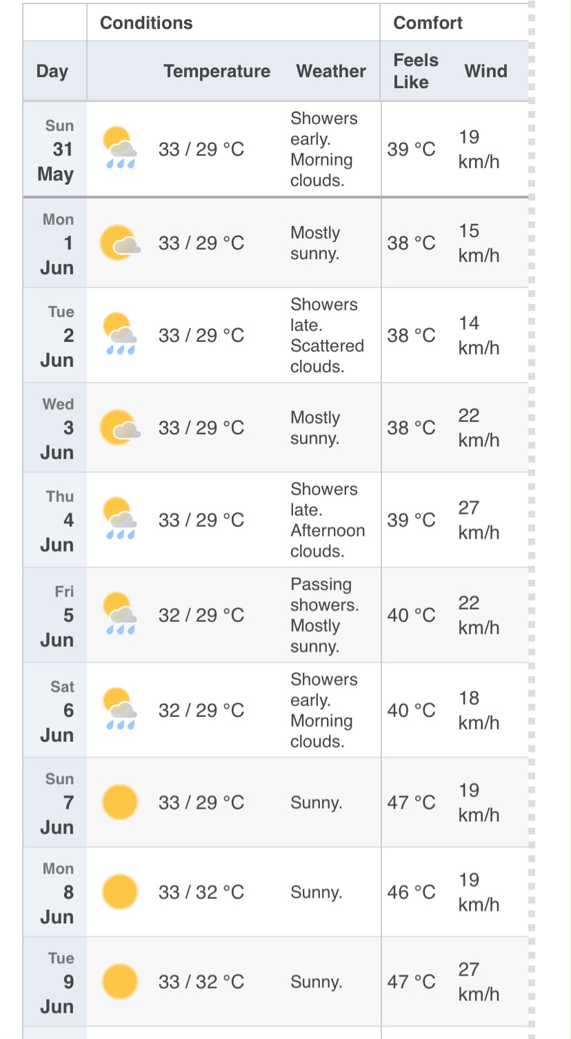Mumbai Weather Today 31 May 2026: Monsoon Expected To Arrive In Next Seven Days, Check 10-Day Forecast