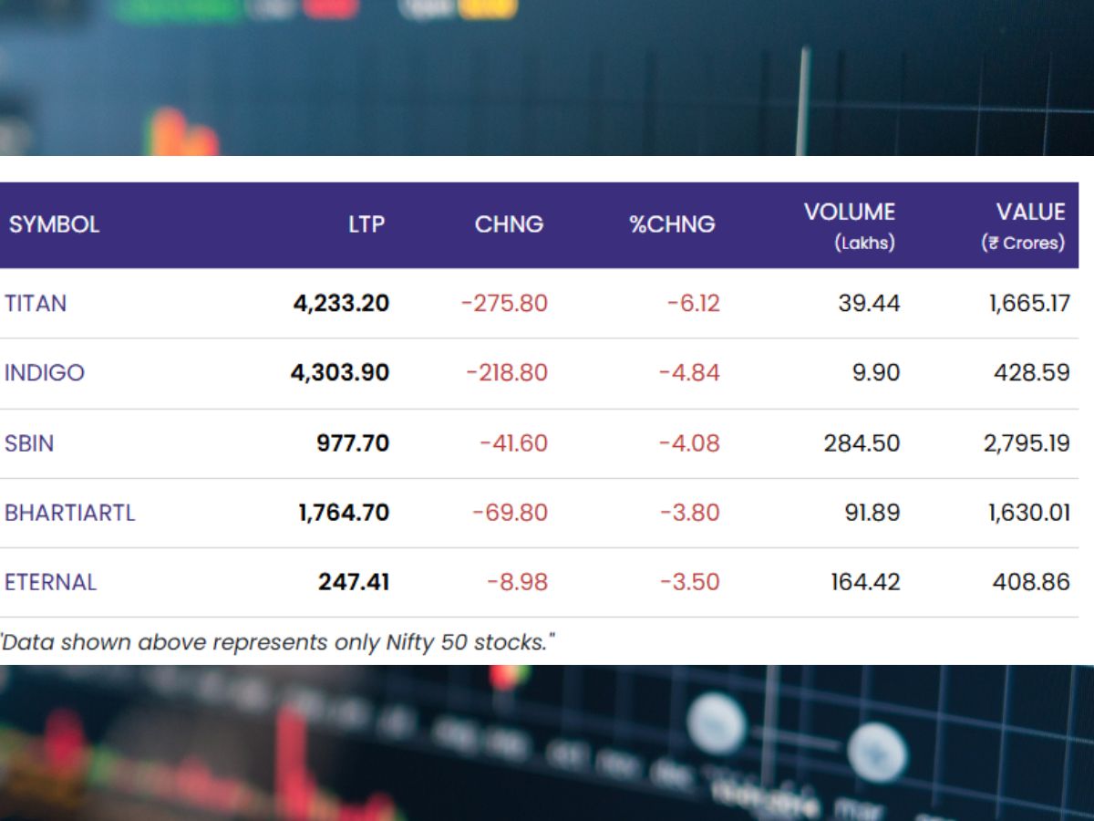 Stock Market Today: Nifty 50 Top Losers In Trade Right Now