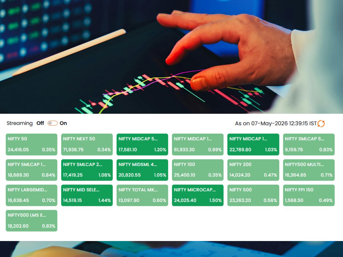 Stock Market Live Updates: Broad-Based Rally As Nifty Midcap Indices Lead Gains