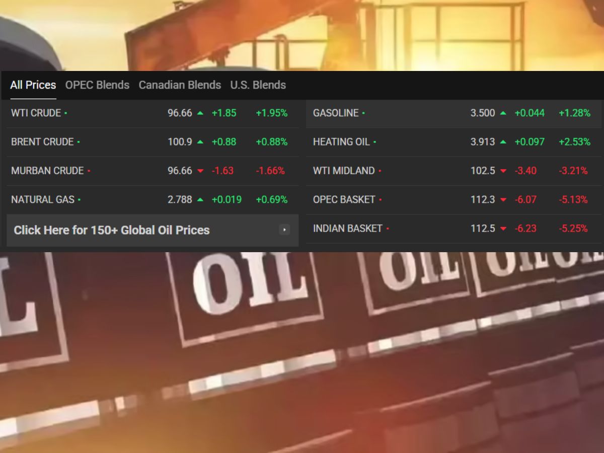 oil-prices-today-may-8-2026-brent-crude-climbs-above-101-as-iran-us-tensions-fuel-hormuz-supply-fears Crude oil prices rebounded sharply amid renewed Iran-US tensions and fresh concerns over possible supply disruptions through the Strait of Hormuz.