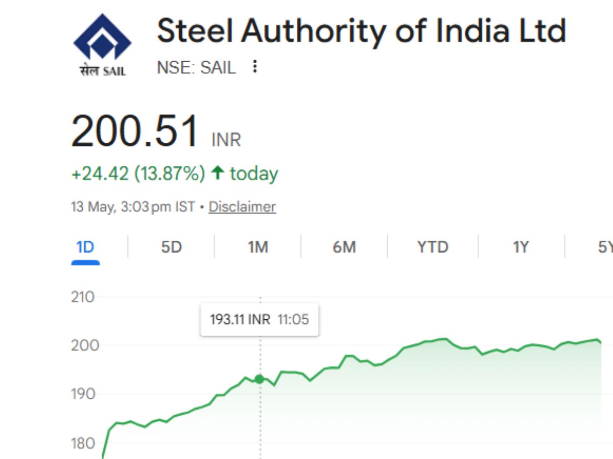 SAIL Share Price
