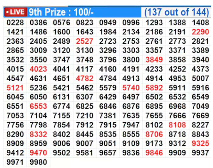 kerala-state-lottery-result-today-22-05-2026-suvarna-keralam-sk-53-friday-bumper-lottery-result-live-check-complete-list-1st-prize-1-crore-ticket-no Kerala State Lottery Result Today 22.05.2026: Suvarna Keralam SK-53 Ticket Number RE 885786 Wins Rs 1 Crore