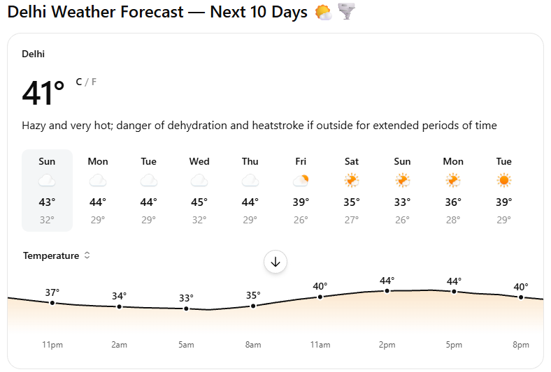 delhi-weather-to-get-better-national-capital-braces-for-dust-storm-as-temperatures-cross-43c-across-multiple-parts-of-ncr Delhi Weather To Get Better? National Capital Braces For Dust Storm As Temperatures Cross 43°C Across Multiple Parts Of NCR