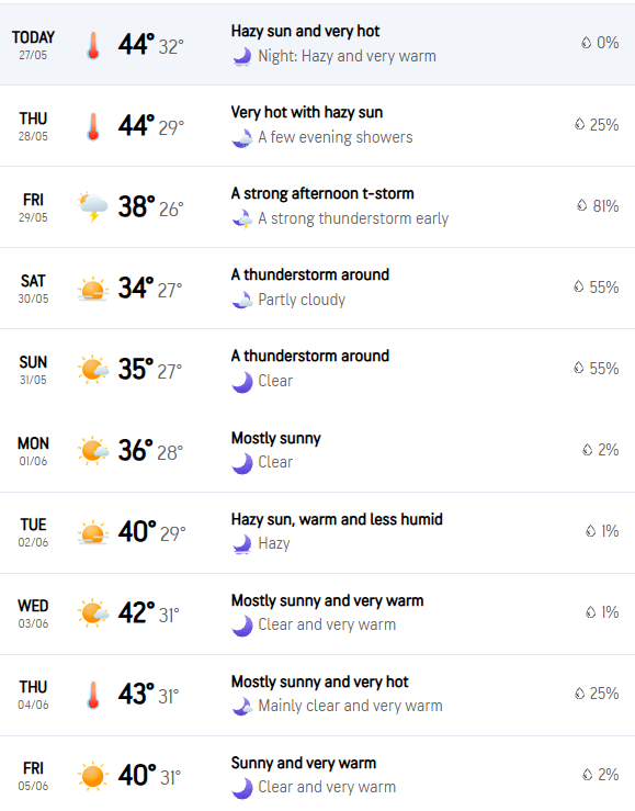 Delhi Weather Today [May 27, 2026]: Yellow Alert Issued For National Capital, Heatwave Likely To Continue, Check 10-Day Forecast Here