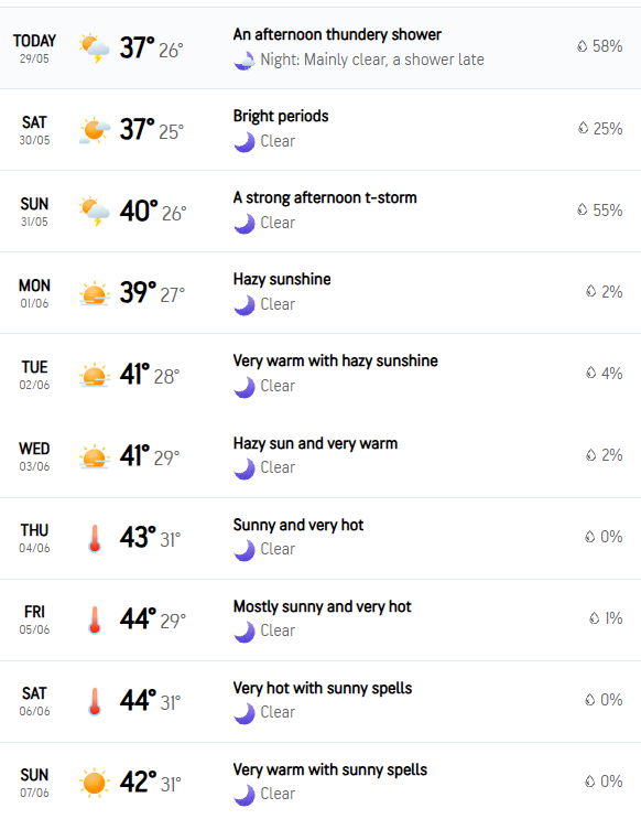 Varanasi Weather Today [ May 29, 2026]: IMD Predicts Rain, Thunderstorms And Hailstorms Till May 31 As Heatwave Weakens, Check 10-Day Forecast Here