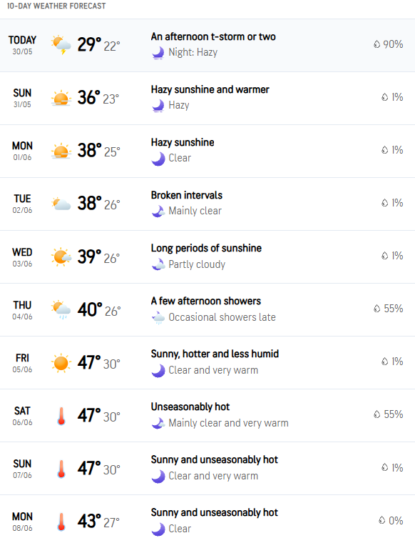 Jammu & Kashmir Weather Today [May 30, 2026]: Heavy Rain Brings Relief In Udhampur, Jammu Set to Sizzle With 44°C, Check 10-Day Forecast Here