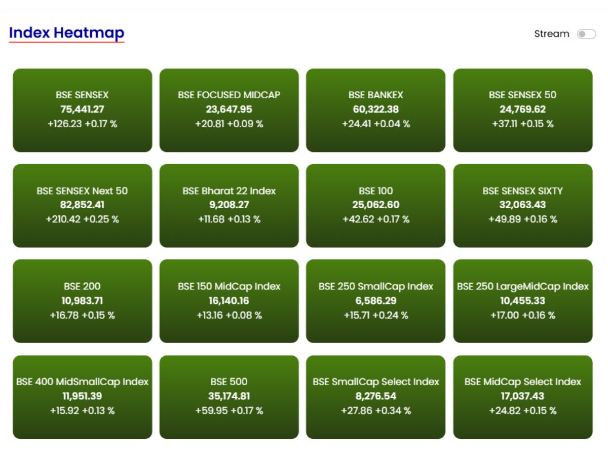 sensex-today-nifty-today-stock-market-live-updates-sensex-nifty-eye-positive-start-despite-crude-oil-worries Sensex Heatmap in Pre-open Session on May 19