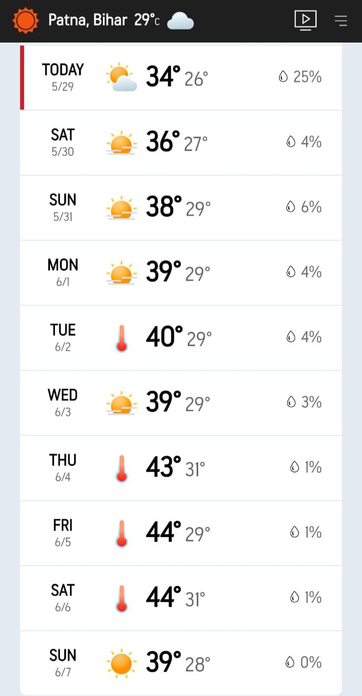 patna-weather-today-29-may-2026-imd-predicts-rain-and-thunderstorms-check-10-day-forecast-here Patna Weather Today 29 May 2026: IMD Predicts Rain And Thunderstorms, Check 10-Day Forecast Here